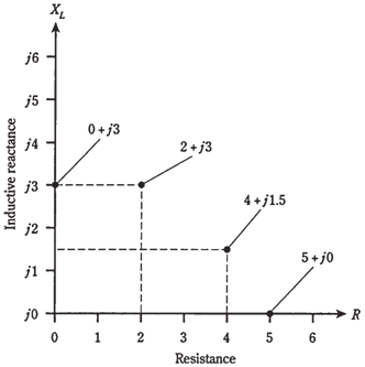 672_Vectors in the RL Plane.png